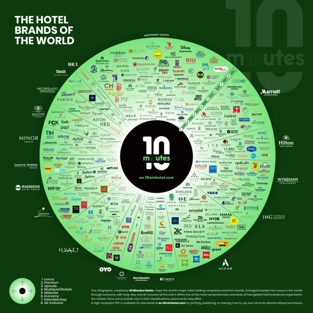 Hospitality infographics